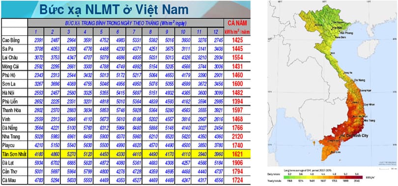 bieu-do-nlmt-tai-vietnam