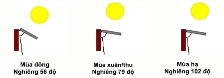 do-nghieng-lap-tam-pin-tai-tphcm