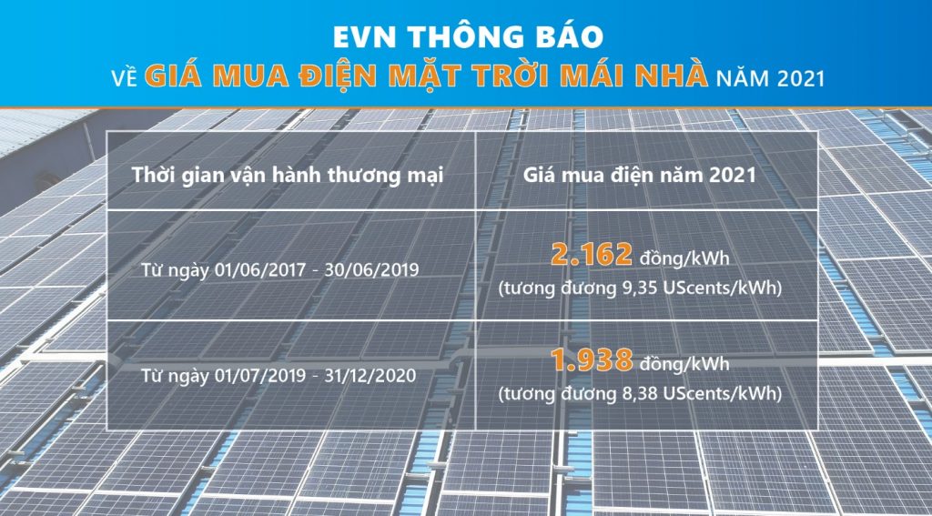 gia-fit-3-dien-mat-troi-tren-mai-nha-1024x567