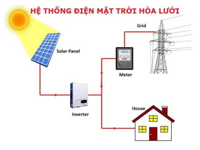 he-thong-dien-mat-troi-hoa-luoi