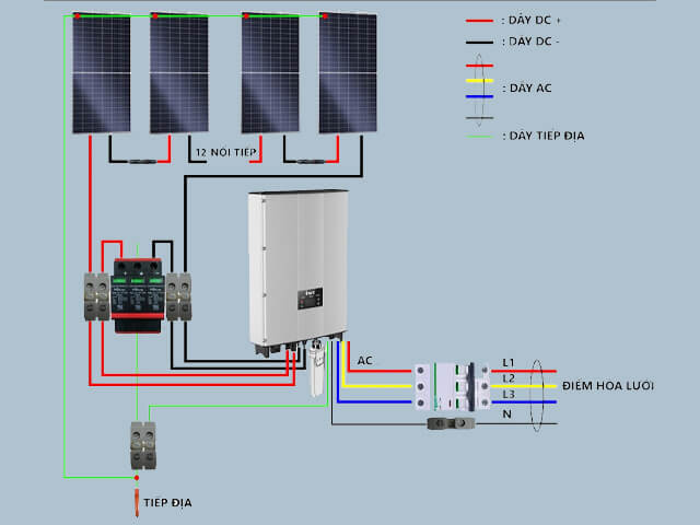Cach-dau-noi-inverter-hoa-luoi-dien-mat-troi-dung-ky-thuat-01