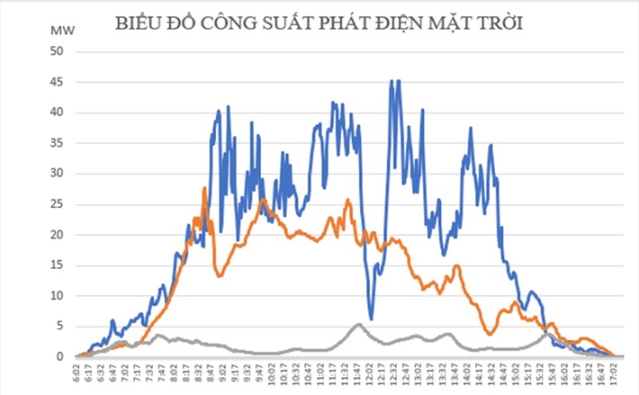 cong-suat-dien-mat-troi