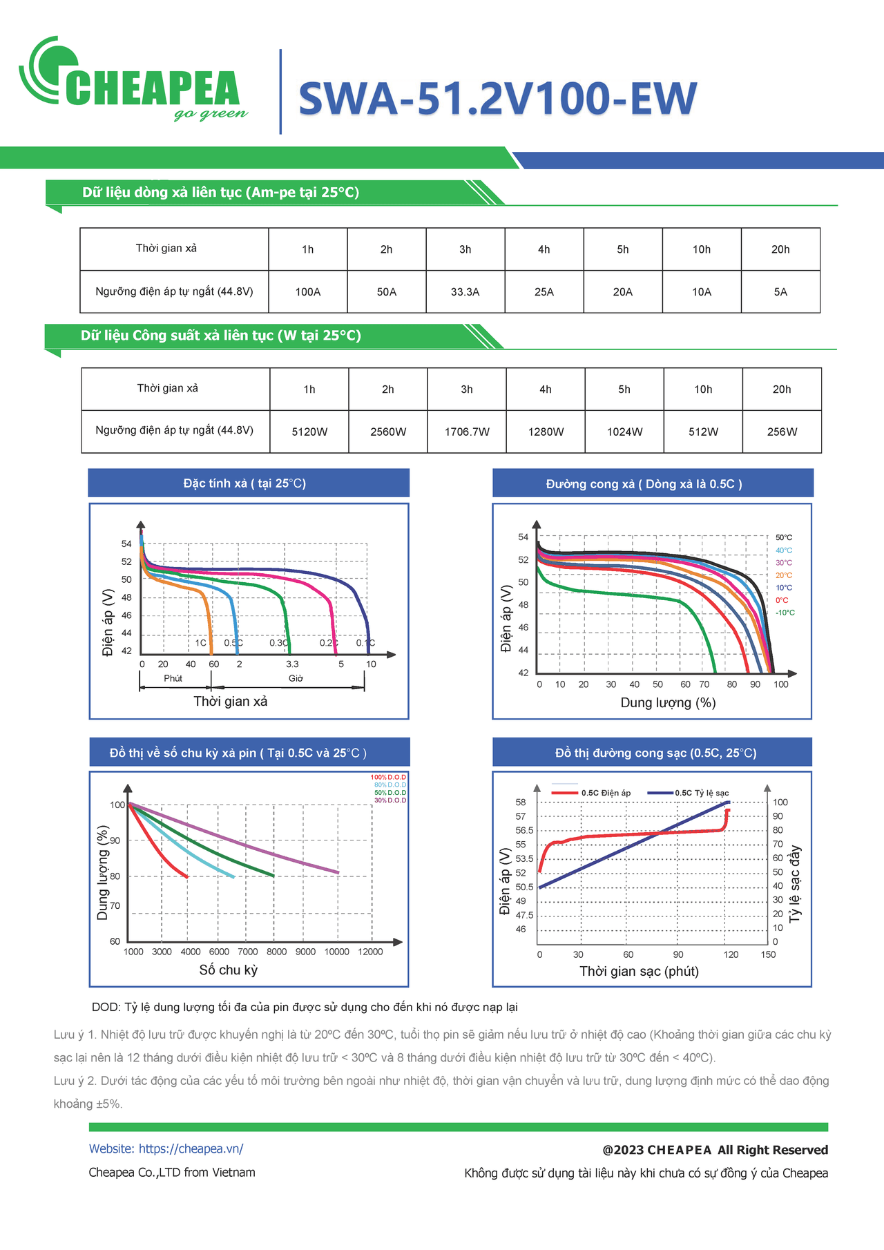 EnerWall SWA 51.2V100Ah-EW_Page_2