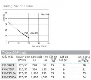 catalogue máy bơm nước wilo pw-028 (1)